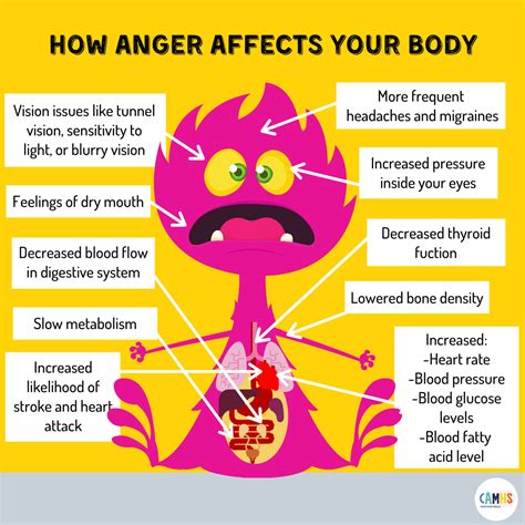 HOW ANGER AFFECTS YOUR BODY 🌍 - CAMHS Professionals