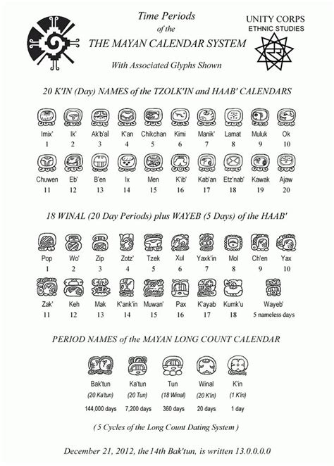 Aztec Calendar Zodiac Signs Mayan Calendar Mayan Symbols Mayan Glyphs