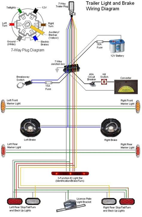 98 Gmc Trailer Wiring Harness Diagram