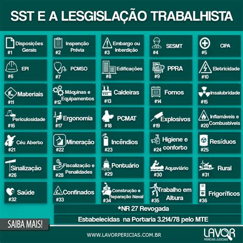 Quantas Nrs Existem Atualmente