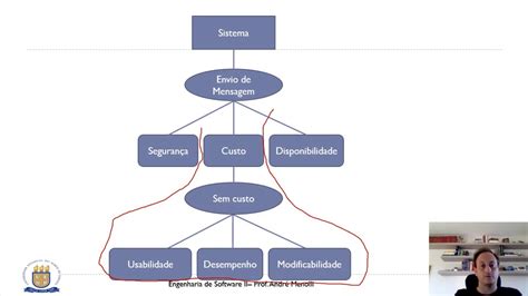 Arquitetura De Software Exemplos