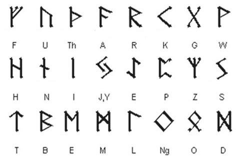 Viking 25 Runes Alphabets Wax Seals Stationary Deluxe Kit Etsy