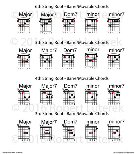 Movable Guitar Chord Shapes Pdf