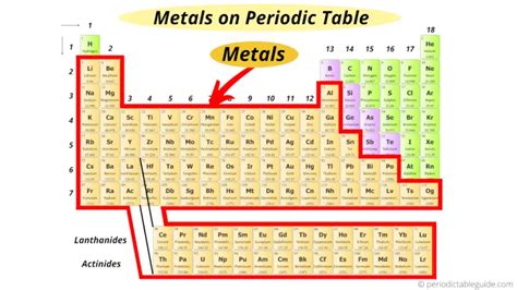 Periodic Table Of Elements With Names Symbols Atomic Mass And Number