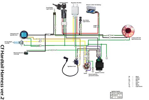 Electrical components and wiring diagram. 110cc Basic Wiring Setup ATVConnection Com ATV Enthusiast Community Within 110Cc Chinese Atv ...