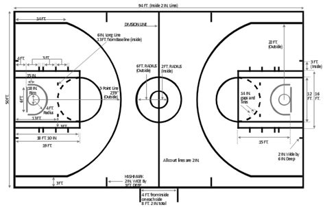 Basketball recruits who are successful in their recruiting journey do the leg work: Basketball Court Diagram With Labels - General Wiring Diagram