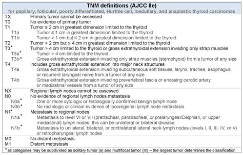 Pathology Outlines Ajcc Tnm Staging