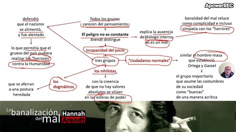 Mapa Mental Hannah Arendt