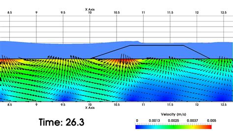 Numerical Simulation Of Wave Submerged Breakwater Seabed Interaction