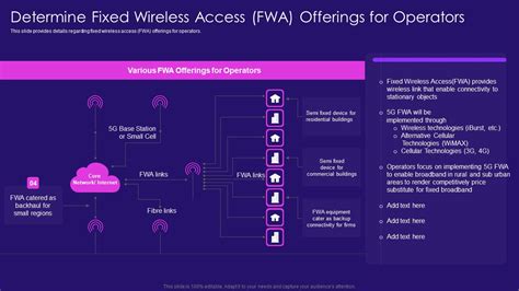 Determine Fixed Wireless Access Fwa Offerings For Operators Guidelines