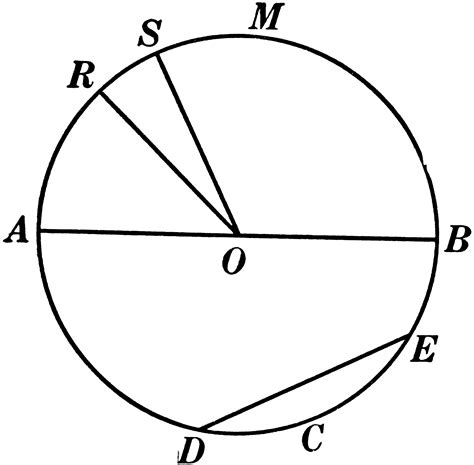 What is a diagram in geometry. Chords, Diameters, and Radii of a Circle | ClipArt ETC