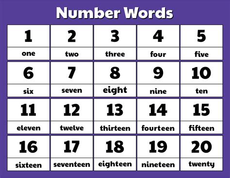5 Best Images Of Printable Number Searches 1 100 Number Chart 1 100
