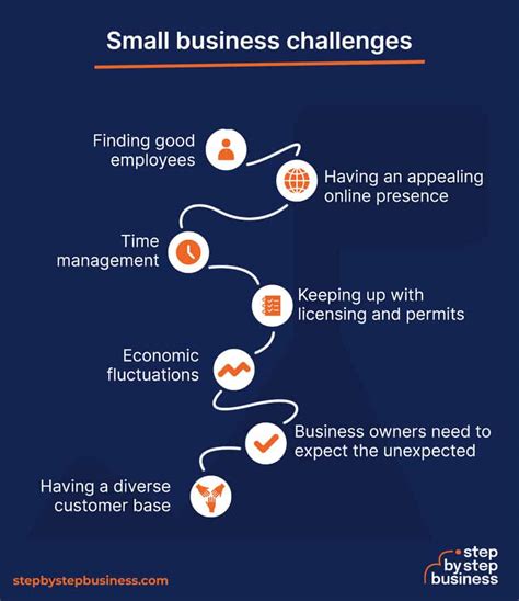 How To Start A Small Business In 13 Steps 2024 Guide Step By Step