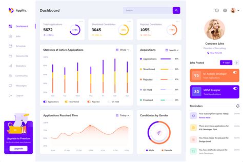 Dashboard Design Best Practices And Examples Justinmind In 2021 Riset
