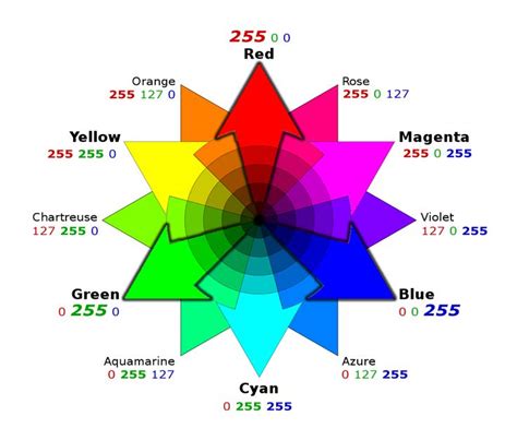 Blog Not Found Rgb Color Wheel Color Wheel Color Wheel Design