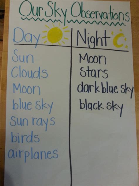 Grade 1 Observing The Sky Worksheet
