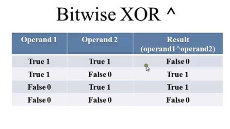 32 Bitwise Operator Xor In C Programming Hindi Youtube