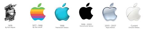 Apple Logo Evolution It All Started With A Fruit Famous Logos Bend