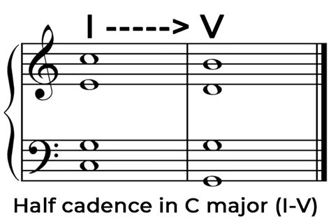 Half Cadence Overview Phamox Music