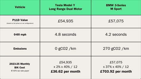 Electric Car Benefit In Kind Bik Salary Sacrifice Guide — The