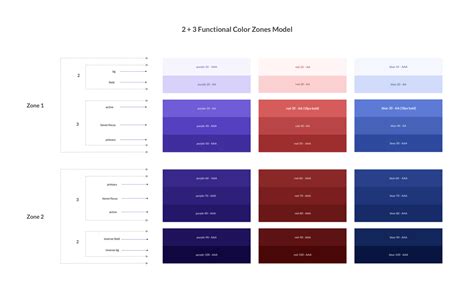 23 Functional Color Zones An Idea For Guaranteeing Accessibility