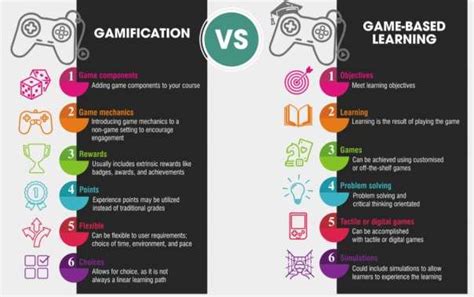 The Differences Between Gamification And Game Based Learning Download