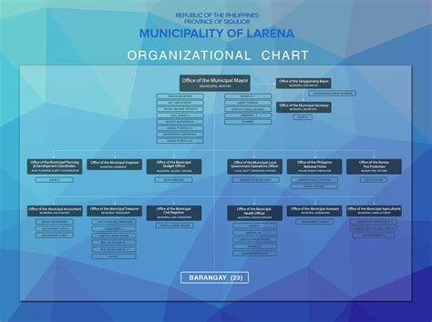 In that sense, capital could take multiple forms, including by having a healthy and balanced capital structure, a company can grow capital via an assortment of funding options, taking those debt and equity risks largely out of the equation. Organizational Structure | Municipality of Larena