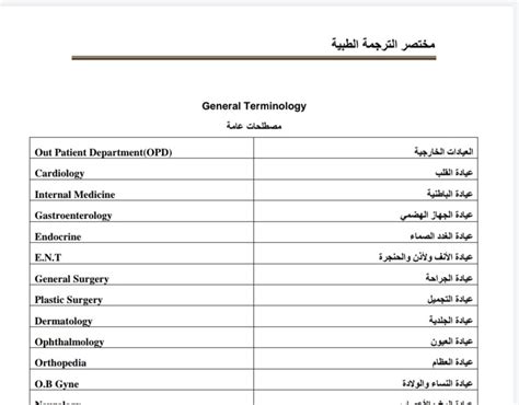 اهم المصطلحات والاختصارات في جميع أقسام الطب ترجمة أنجليزي عربي