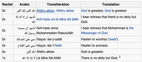 Apart from writing arabic used in various arab countries, the. Do's and Dont's on hearing the Adhan - Islam Hashtag