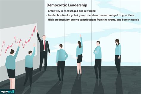 What Is The Meaning Of Democratic Leadership