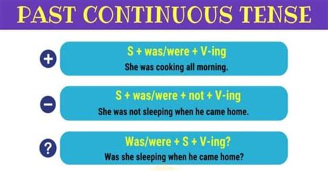 Past Continuous Tense Definition Useful Rules And Examples 7esl