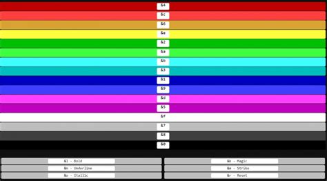 Toutes Les Codes Couleur Minecraft Que Vous Devez Conna Tre Couleurs