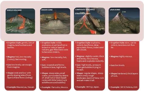 Volcanic Activity Geography Study Material And Notes