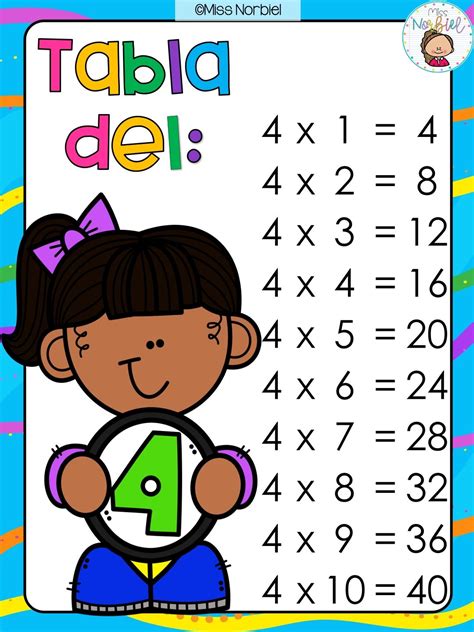 Carteles Tablas De Multiplicar Para Aprender Las Multiplicaciones Ortega Multiplication Katy