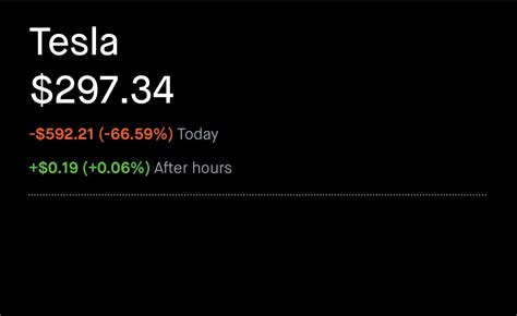 Sasha Yanshin On Twitter Tsla Share Price Collapses By After