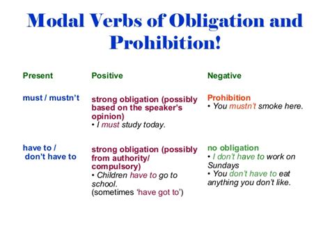 The fact that you are obliged to do something: Modals of obligation_and_prohibition