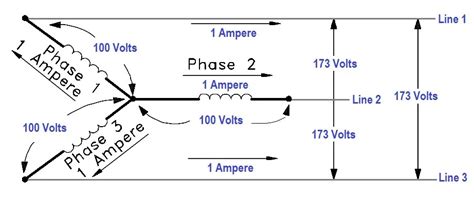 Three Phase Ac Generator Working Principle Wiring Work