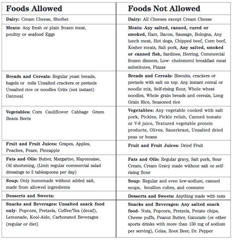 The foods listed above should be strictly avoided or can be consumed in a limited manner. 345 best images about low sodium recipes on Pinterest