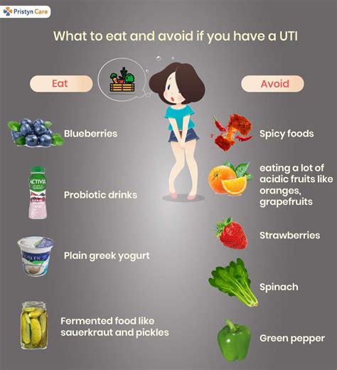 Urinary Tract Infection Uti What Foods To Eat And What To Avoid The Best Porn Website