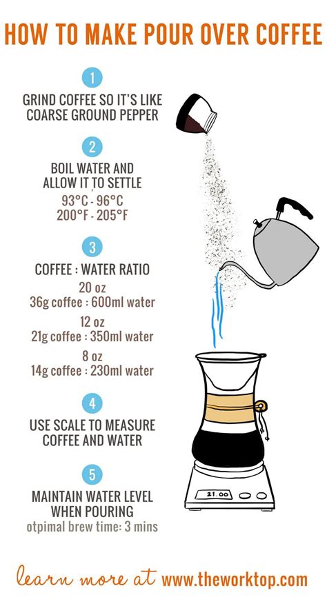How To Make Pour Over Coffee Brew Guide The Worktop Recipe Pour