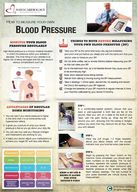 Should I Monitor My Blood Pressure At Home