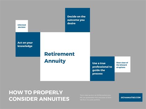 Fixed Income The Retirement Planning Secret Weapon Dcf Annuities