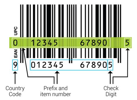How To Read A Barcode A Definite Guide In