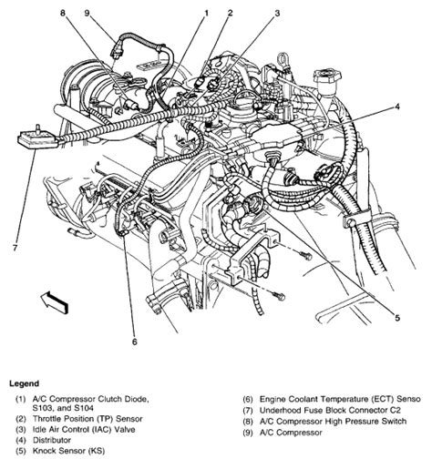 Click on the image to enlarge, and then save it to your computer by right clicking on the image. 2001 Chevy S10 Engine Diagram - Cars Wiring Diagram Blog