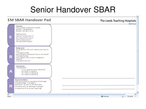 Ppt Improving Handover In The Ed Setting Sbar Powerpoint