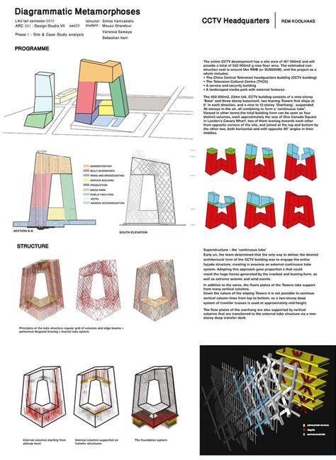 Oma Cctv Rem Koolhaas Architecture Concept Diagram Rem