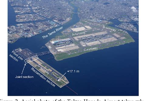 Figure 1 From History Of Land Reclamation Using Dredged Soils At Tokyo