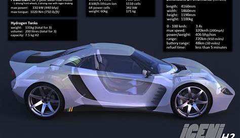 Iceni H2 Hydrogen Fuel Cell Sports Car by Tom Johnson - Tuvie Design