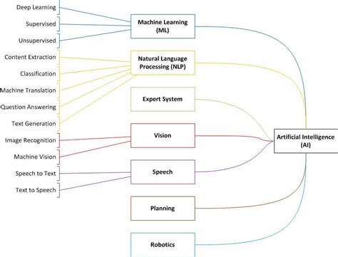 Artificial Intelligence Ai Pengertian Jenis Dan Fungs Vrogue Co