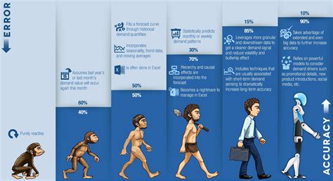 Outpacing The Traditional Ed Tech Timeline Clarity Innovations Inc